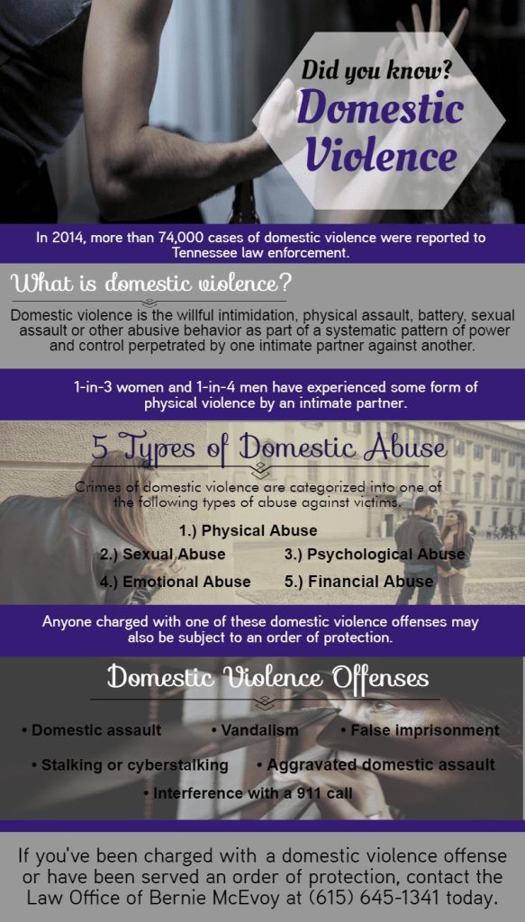 Could you be Charged with Domestic Violence?